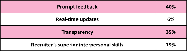 Top Qualities of Job Candidates | HR Solutions