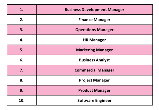 Top 10 UK Jobs 2016 | HR Solutions